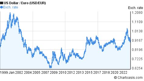 410 eur in usd|More.